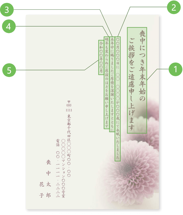 喪中はがきの書き方